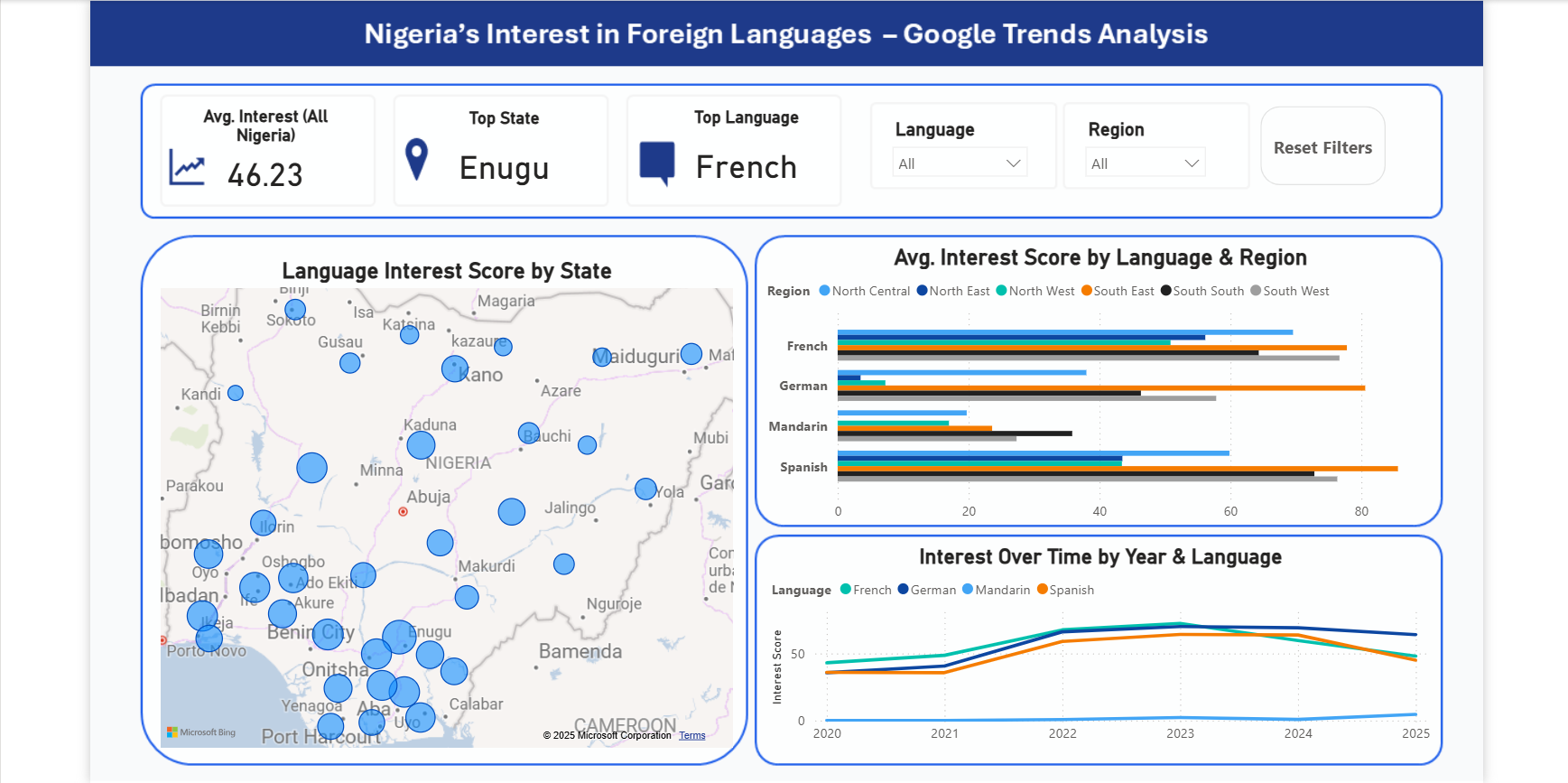 Nigeria's Interest in Foreign Languages - Google Trends Analysis